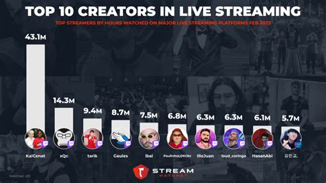 hottest twitch streamers 2023|Most Popular Female Streamers in 2023